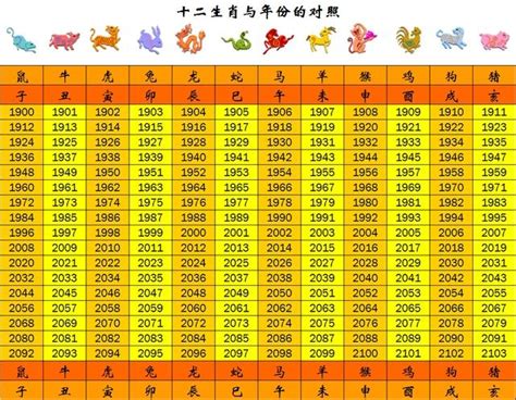 92屬|12生肖對照表最完整版本！告訴你生肖紀年：出生年份、年齡對照。